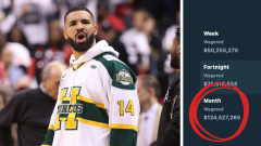 Rap icon Drake reveals the jaw dropping amount he has gambled and lost in the past month