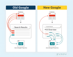 Cloudflare CEO warns AI crawlers and summaries are eroding the internet’s business model