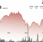 NEAR Protocol Rebounds 9% as Investors Capitalize on Market Dislocation