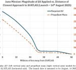 NASA Should Move the Juno Jupiter Probe to Observe Interstellar 3I/Atlas on March 16, 2026
