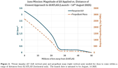 NASA Should Move the Juno Jupiter Probe to Observe Interstellar 3I/Atlas on March 16, 2026