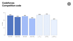OpenAI Release O3 Level Open Source Models