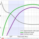 Improving cosmological reach of a gravitational wave observatory using Deep Loop Shaping | Science
