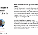 S&P Cotality Case-Shiller Index Increases in August, but Pace Continues to Slow