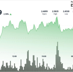 XRP ETF Hopes Drive Ripple-Linked Token Bulls to Target $2.65