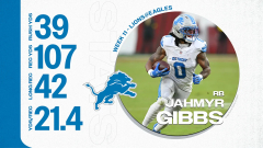 Lions vs Eagles: Everything we know from Detroit’s 16-9 loss in Week 11