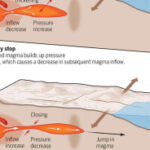 Tracking magma with earthquakes | Science