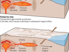 Tracking magma with earthquakes | Science