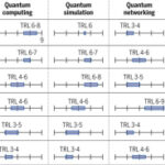 Challenges and opportunities for quantum information hardware | Science