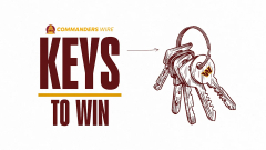 4 keys to a Washington Commanders’ victory in Week 14 vs. Vikings