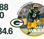 Packers QB Malik Willis shines vs. Ravens before exiting with injury