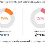 Unlocking Brand Growth: Strategies for D2C and E-commerce Marketers