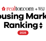 Winter 2026 WSJ/Realtor.com Housing Market Ranking