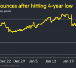 Bessent says Trump administration still pursuing ‘strong dollar policy’