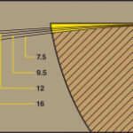 Ask the Expert: Fretboard Radius—What It Is, How It Works, and Who Should Care