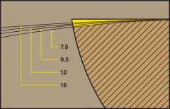 Ask the Expert: Fretboard Radius—What It Is, How It Works, and Who Should Care