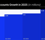 Weekly Update: CFD Accounts Top 6M; Tradu Migrates Accounts to FXCM