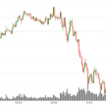Bitcoin tumbles back near last week’s lows as AI fears crush tech and precious metals plunge