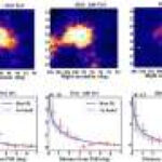 What Geminga’s 100 TeV cutoff may mean for cosmic-ray acceleration in the Milky Way