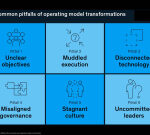 McKinsey’s ‘Organize to Value’ a blueprint for evolving to positionless marketing by Optimove