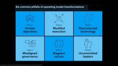 McKinsey’s ‘Organize to Value’ a blueprint for evolving to positionless marketing by Optimove