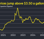 Trump’s Iran war tests US voters’ patience as petrol prices rise